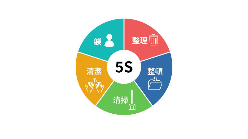 安全への取り組み5S
